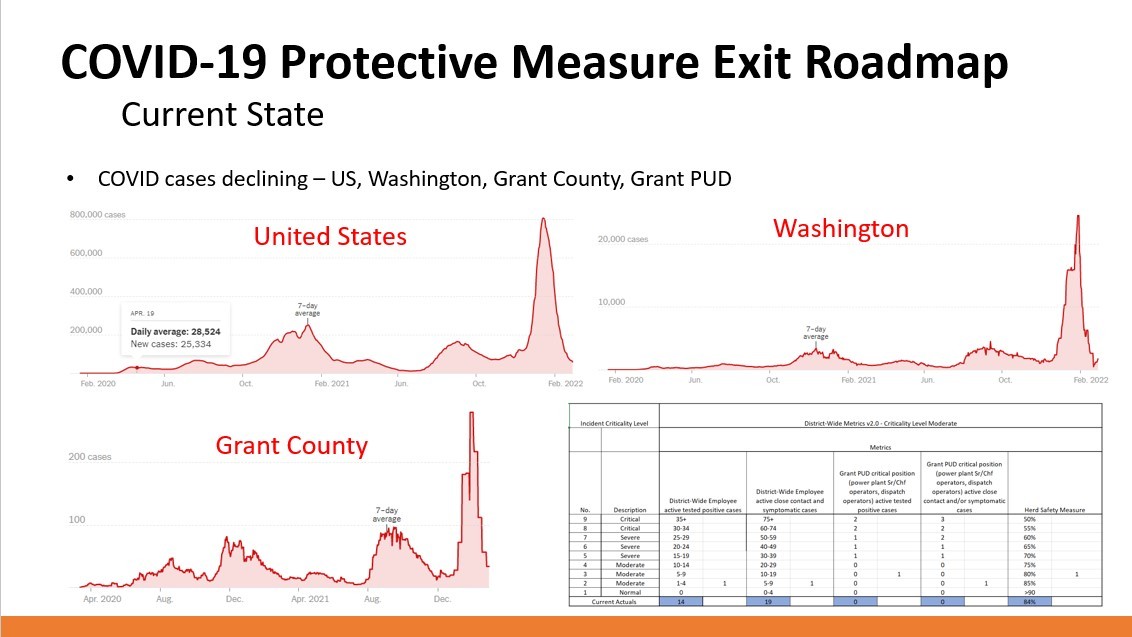 B2ap3 Large 2022 03 Exit Roadmap 1