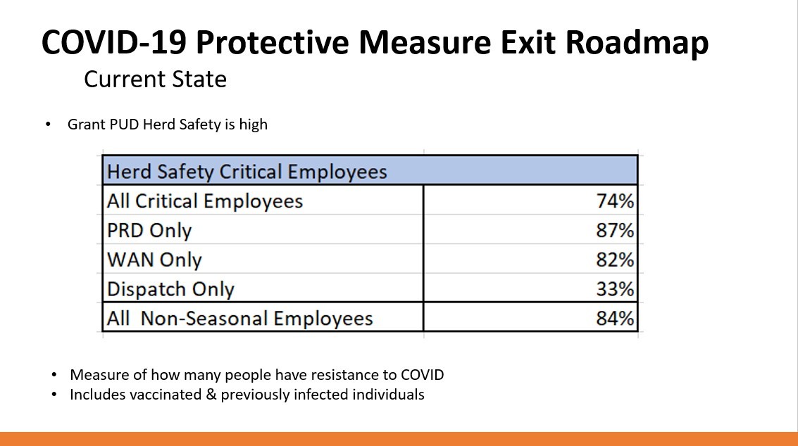 B2ap3 Large 2033 03 Exit Roadmap 2
