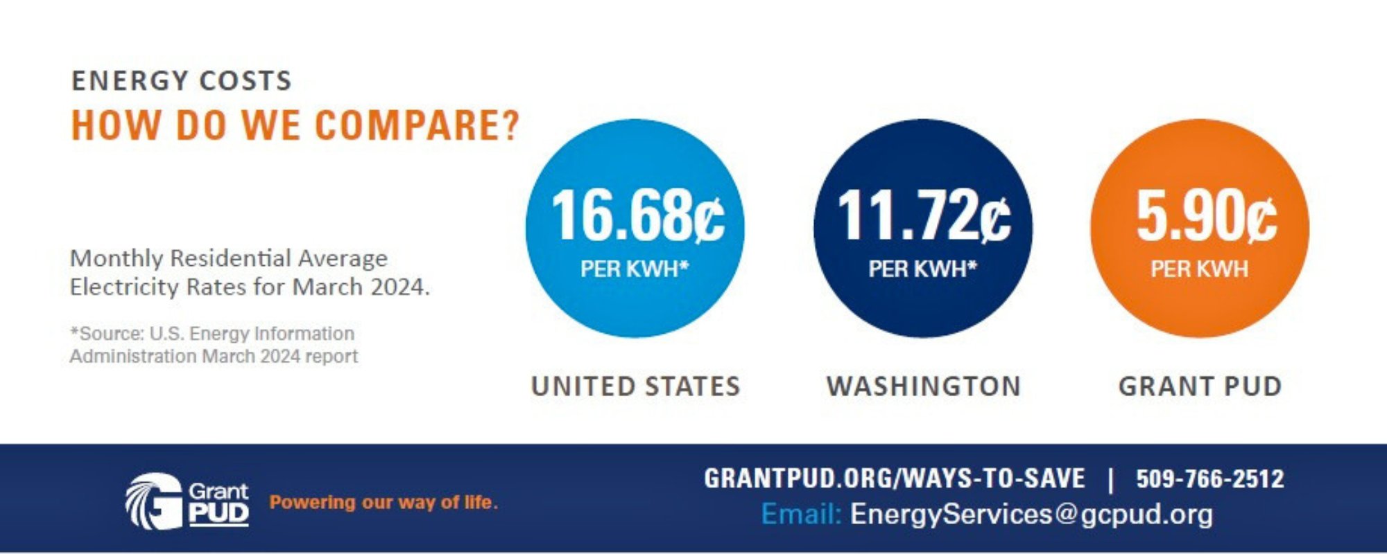 Energy Conservation Blog Winter Savings Tips.pdf 1200 x 800 px 2000 x 800 px