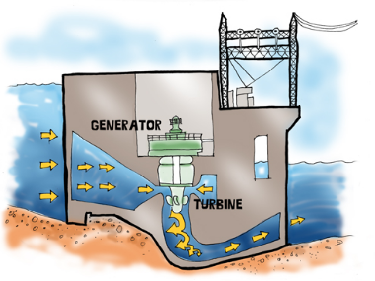 02 turbine generator