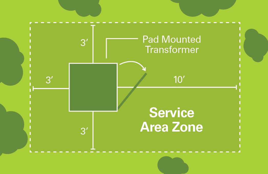 service area zone